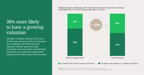 Slide 8 of 9 30% more likely to have a growing valuation