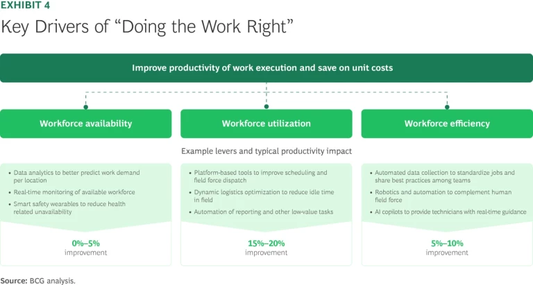 Powering More with Less | Exhibit 4