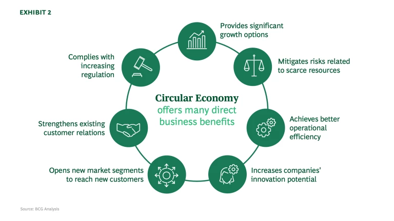 circular economy