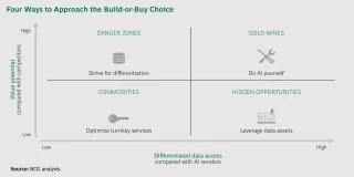 Control Over Data and Compliance