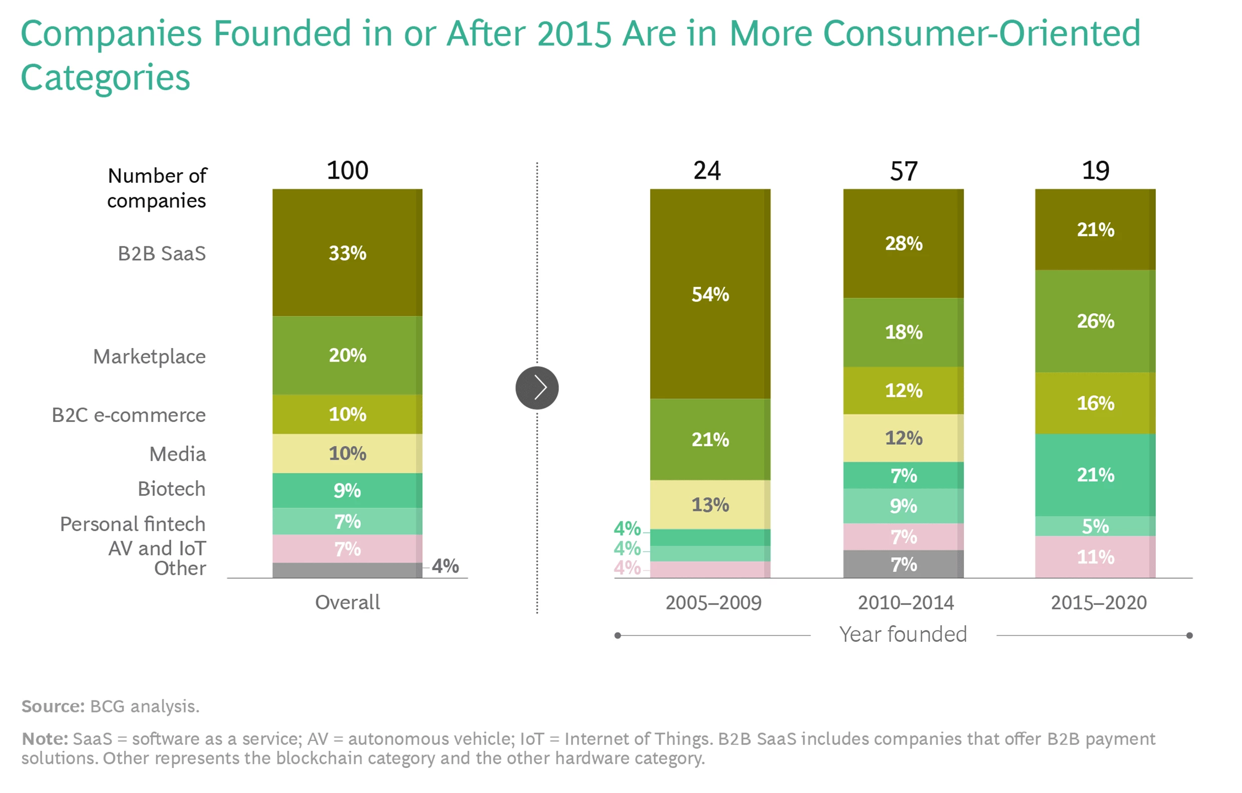 bcg x tech trends 2025