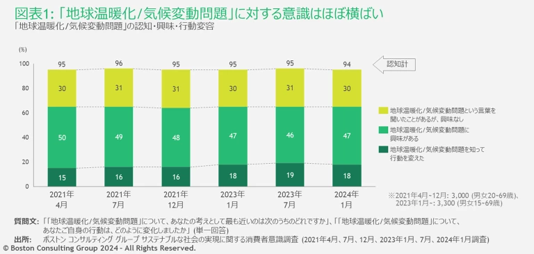 Sustainable_Survey_exhibit1