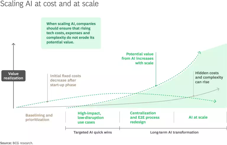 How Manufacturers Are Rethinking Costs | Ex 1