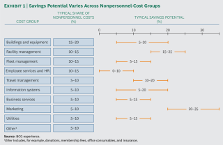 Uncovering Cost Drivers To Achieve Sustained Improvements