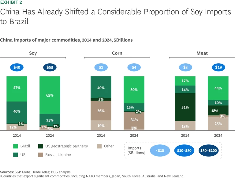 How Tariffs Could Reshape Global Agriculture | Ex 2