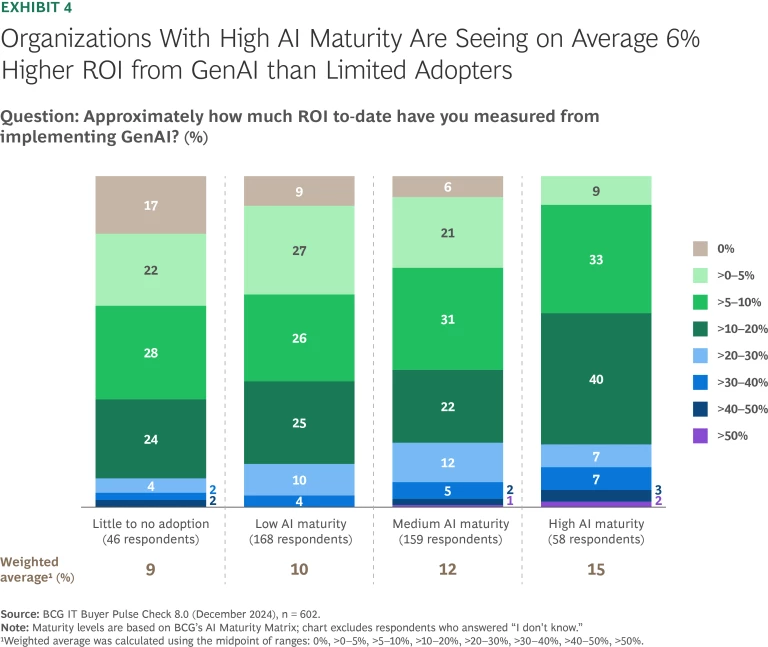 AI Agents and GenAI Reshape IT Priorities | Ex 4