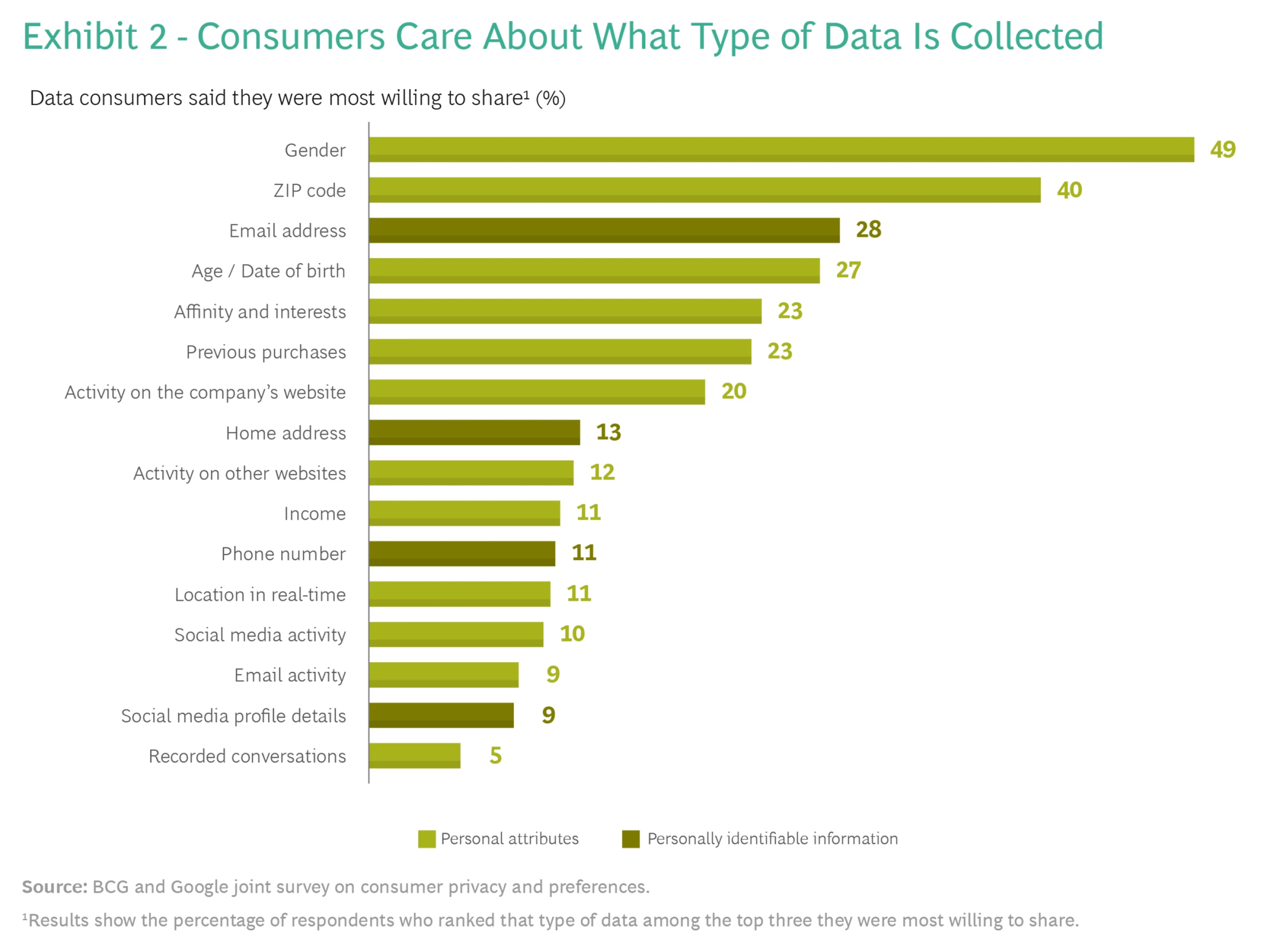 For Web3 Power Brands, Trust is the Distinguishing Factor 19 ?url=http%3A%2F%2Fboston consulting group brightspot.s3.amazonaws.com%2F55%2Fd4%2F52b01d004a74ad8cff9e6cdc463d%2Fconsumers want privacy marketers can deliver