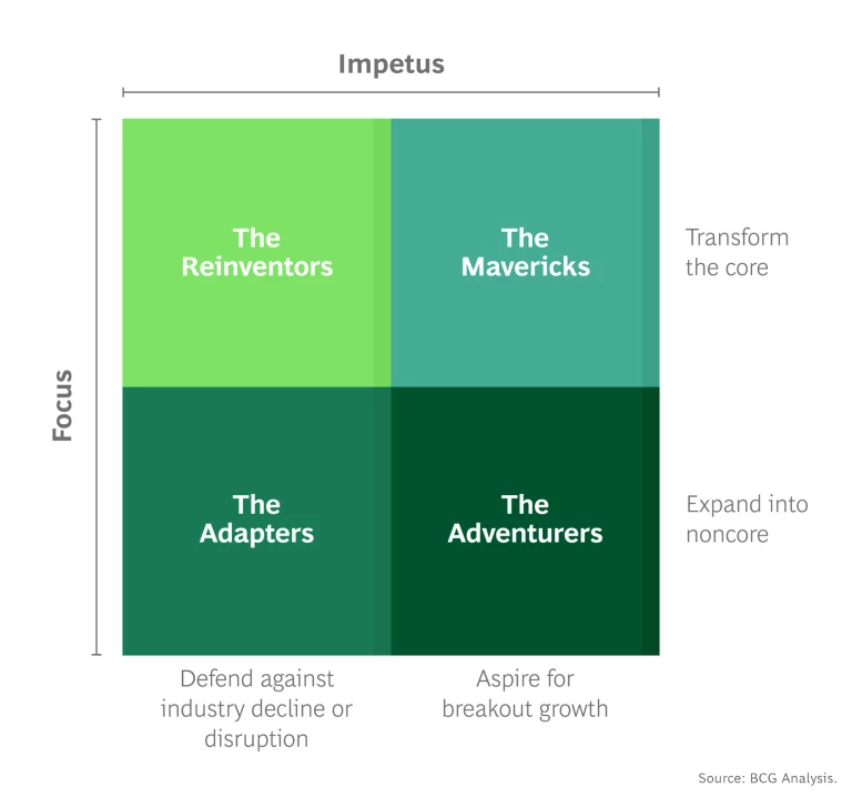infographic-four-approaches-business-model-innovation.jpg