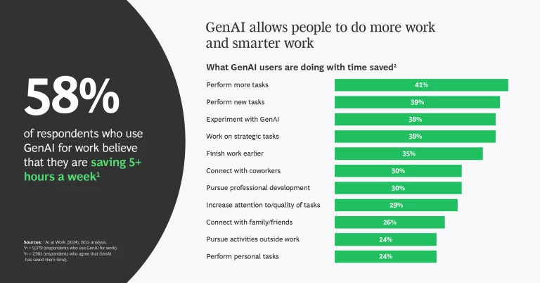 AI-at-Work-2024-Slideshow-April-2024-12.png