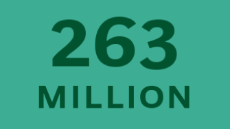 263-million-tcm9-187606.png