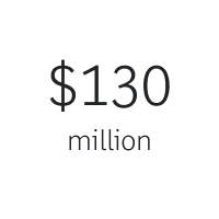 130m | BTN | Social Impact