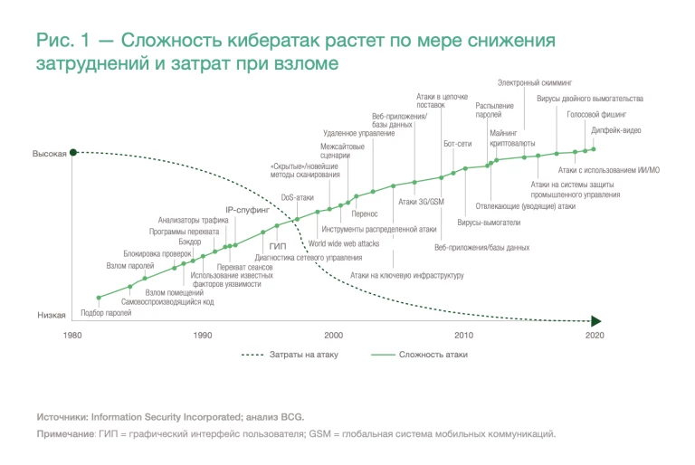 Navigating_Rising_Cyber_Risks1.1.png