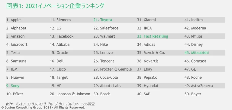 JPR_Most Innovative Companies2021_EX1