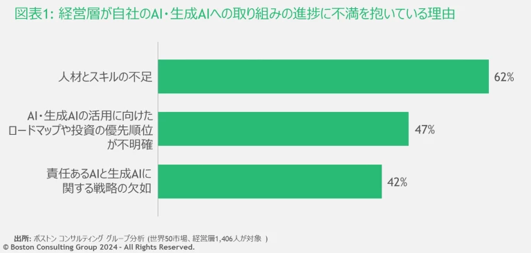 JPR_Davos_AI_Report_Exhibit1