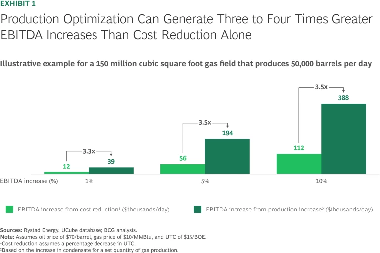The Smarter Path to Energy Security and Profitability | Exhibit 1