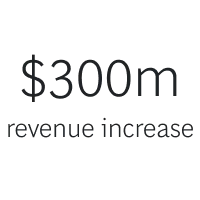 300m | BTN | Marketing & Sales