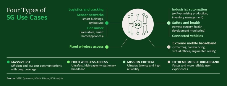 5G-Capabilities-Graphic.png