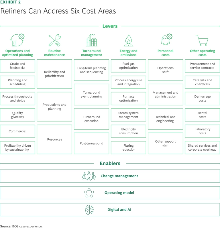 Costs and Margins Dictate the Future for Refiners | Exhibit 2