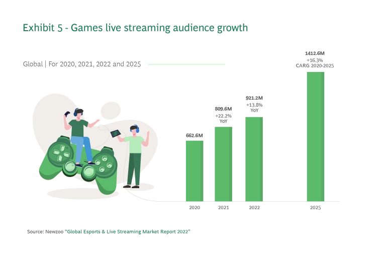 Game Changer: Accelerating the Media Industry’s Most Dynamic Sector - Exhibit 5