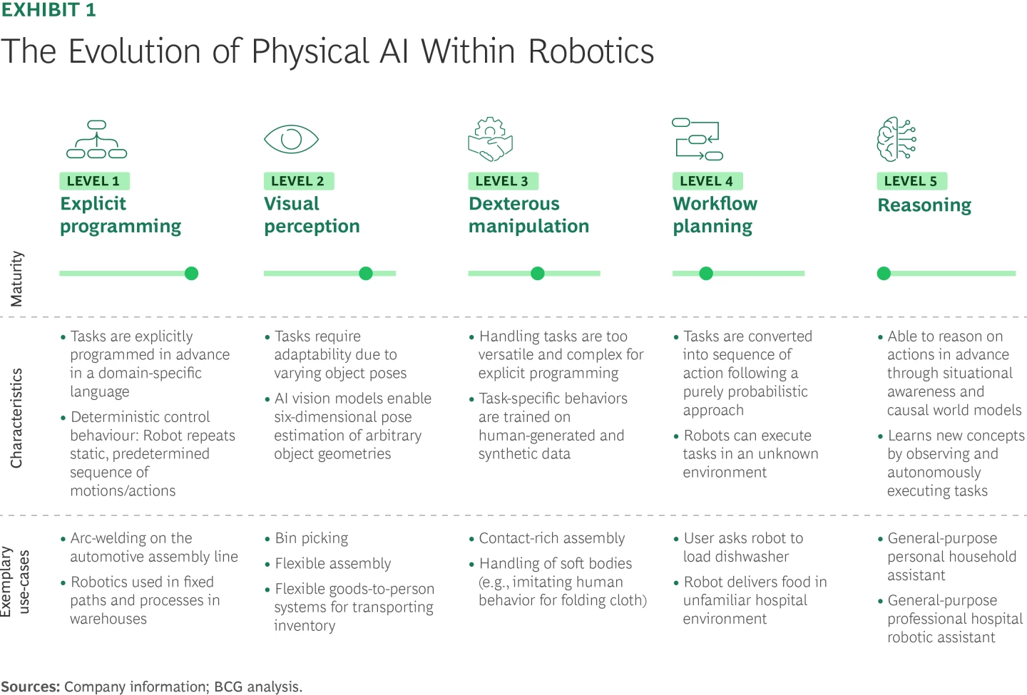 コラム「How Physical AI Is Reshaping Robotics Today」より