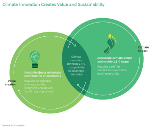 The Next Generation Of Climate Innovation The Next Generation Of Climate Innovation