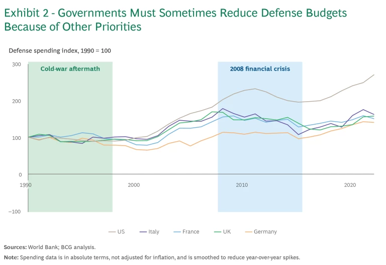 Building European Defense Capabilities for a More Uncertain World | Exhibit 2