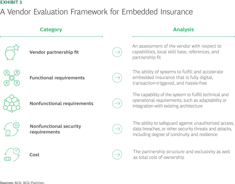 Building a Seamless Tech Framework for Embedded Insurance | Ex 3