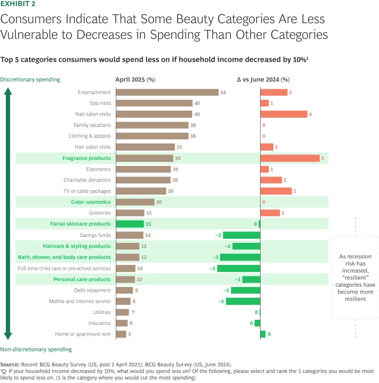 Trade Tariffs & Implications for Beauty | Exhibit 2.png