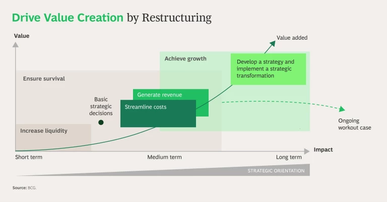 Restructruring-Graphic-01.jpg