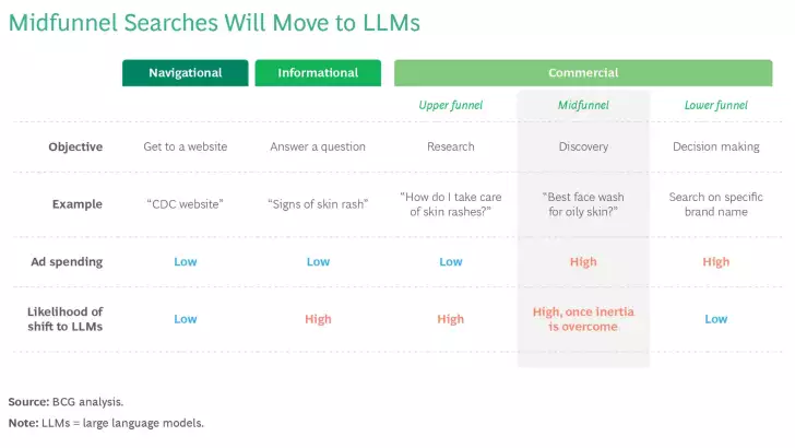 Brands Must Adapt As GenAI Evolves Product Discovery | BCG