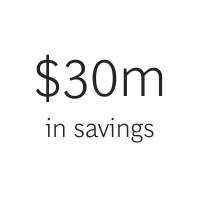 $30m BTN | Client Success Module | Manufacturing | Uplift