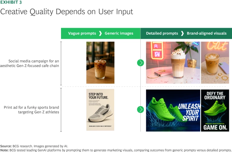 Creative Quality Depends on User Input