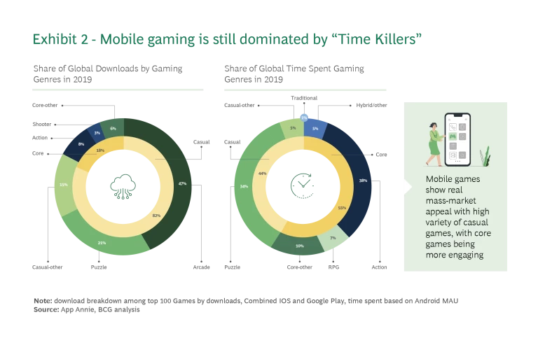 Game Changer: Accelerating the Media Industry’s Most Dynamic Sector - Exhibit 2