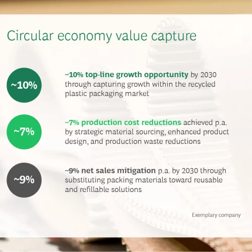 Nordic Circular Economy A Pathway to Sustainable Growth and Resilience | Packaging