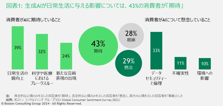 JPR_240426_Consumers Know More About AI_EX1