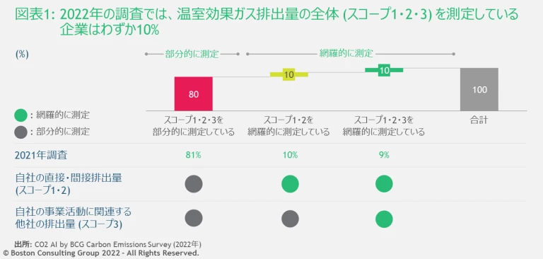 new_CO2_AI_Survey_exhibit1