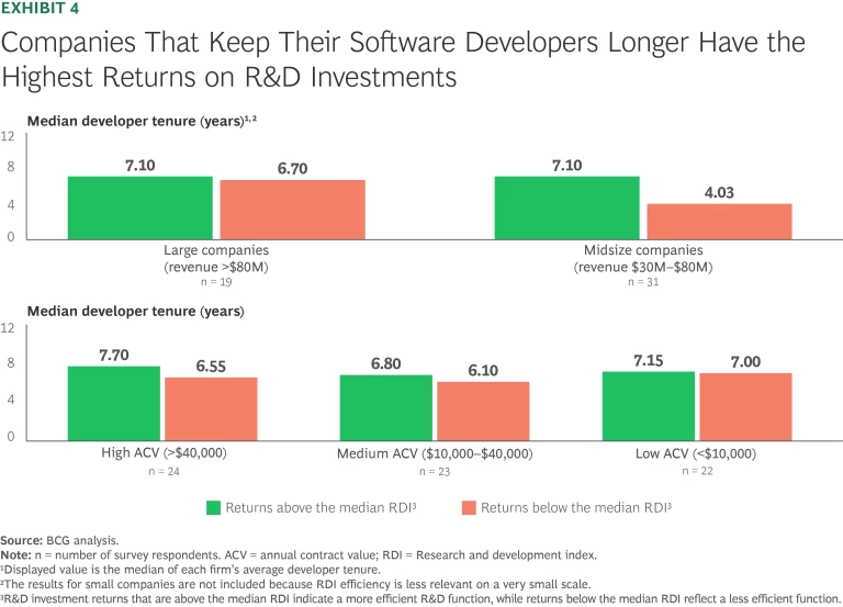 Rule of 40 Lessons from the Top Performers in Software | Ex 4