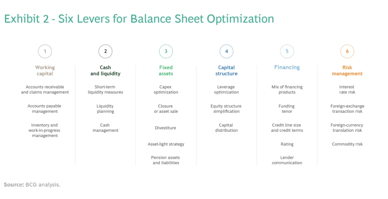 A Resilient Balance Sheet Pays Off in Uncertain Times | Ex 2