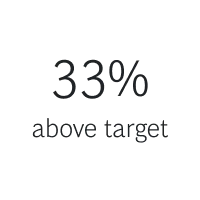 33% | Client Impact | Retail | New Icon