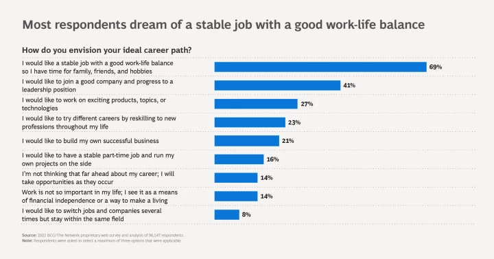 What Job Seekers Wish Employers Knew | BCG