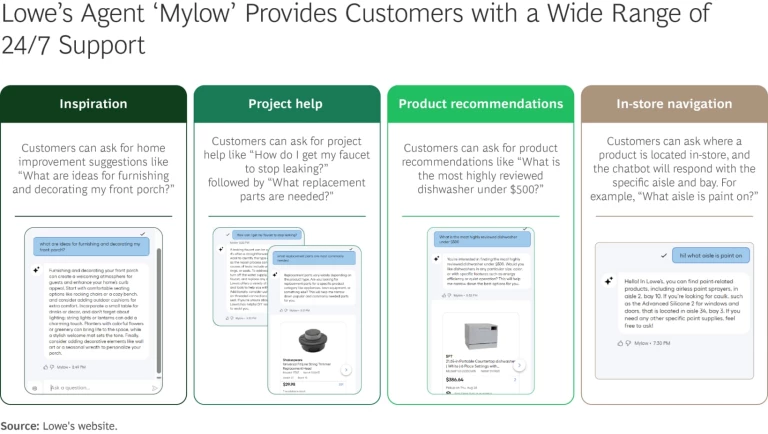 Lowe's Agent "Mylow" Provides Customers with a Wide Range of 24 Hours Support