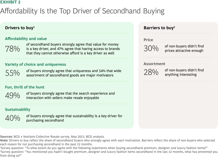 Resale’s Next Chapter: How Fashion and Luxury Brands Can Win in the Secondhand Market | Ex 2