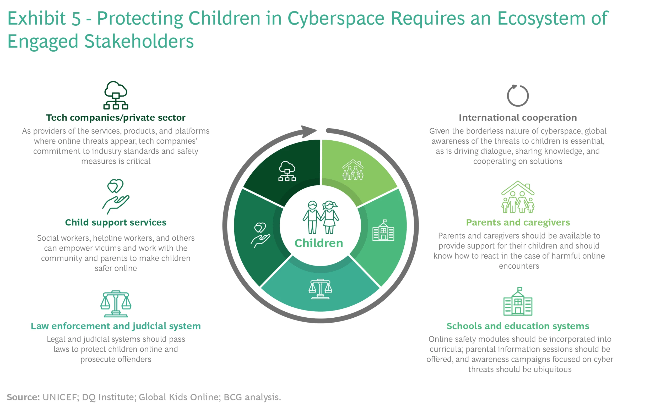 Why Children Are Unsafe in Cyberspace | BCG