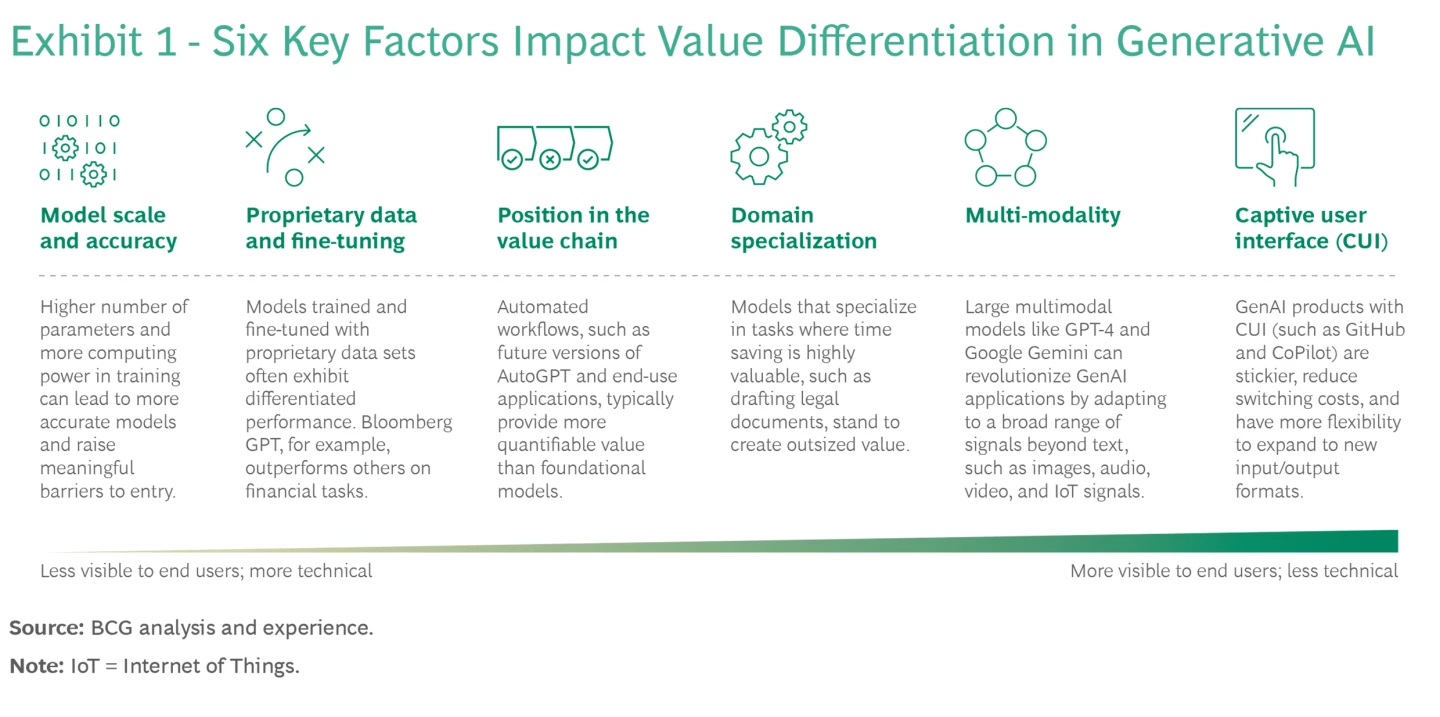 GenAI Needs Pricing Strategies to Match Its Potential | BCG