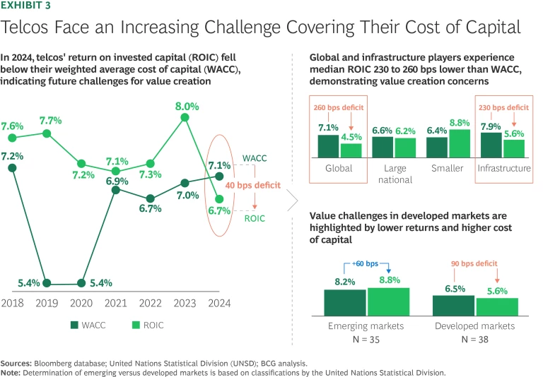 Returns May Be Declining, but Opportunity Is Calling | Exhibit 3