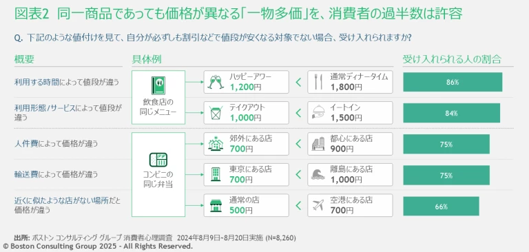 JPR_Consumer Sentiment Survey Volume 11 | Exhibit 2