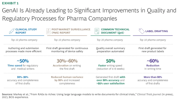 Medtech Can Improve Quality and Regulatory Processes with GenAI | Exhibit 1