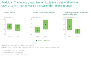 Value Creation in Mining 2021: Emerging from a Rocky Decade BCG