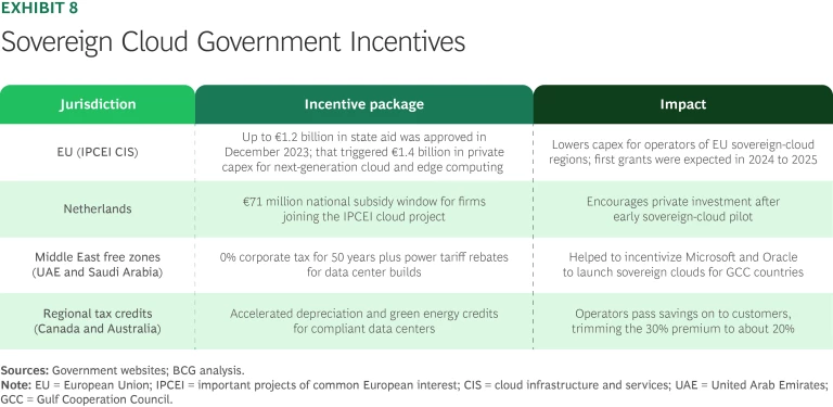 Cloud Cover: Price Swings, Sovereignty Demands, and Wasted Resources | Ex 8