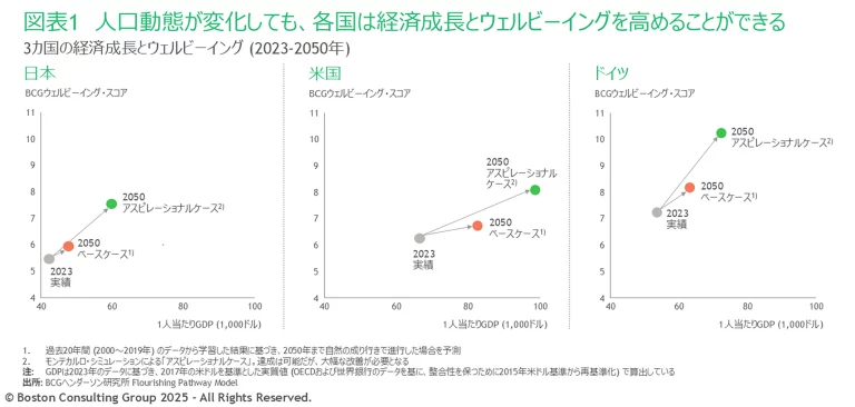 Countries with Aging Populations Can Thrive. Here’s How. | Exhibit 1 | Japan